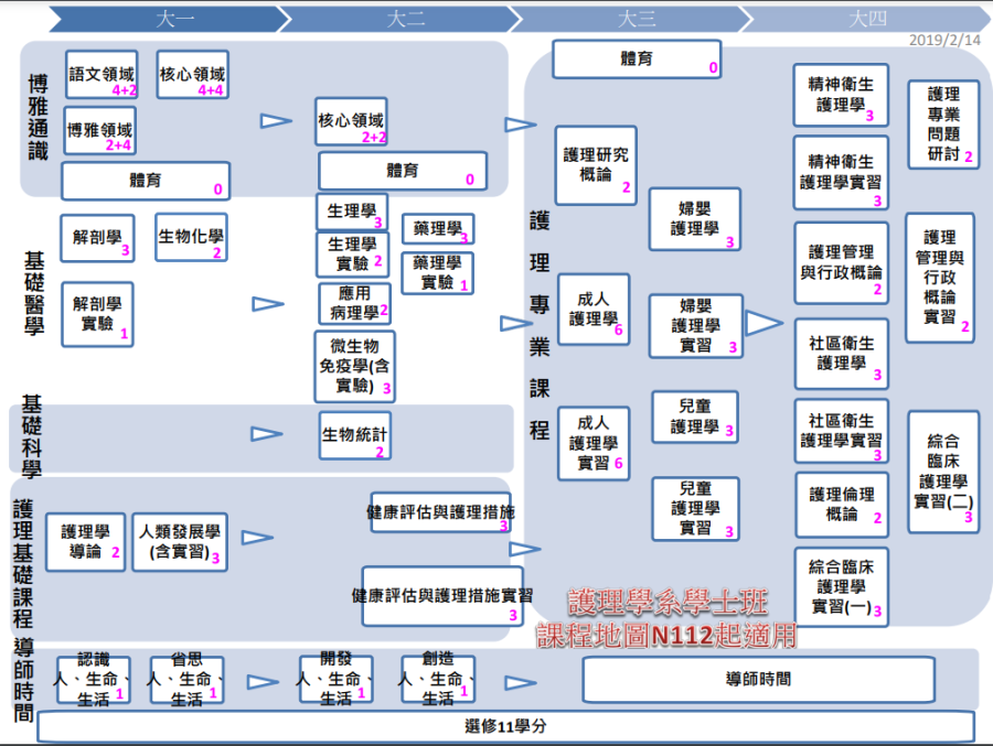 學士班.p 學士班.p