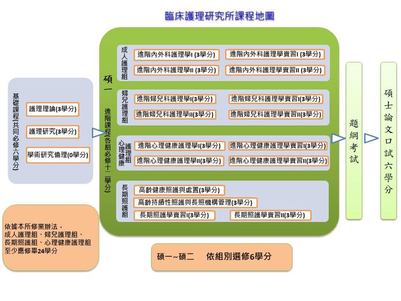 碩